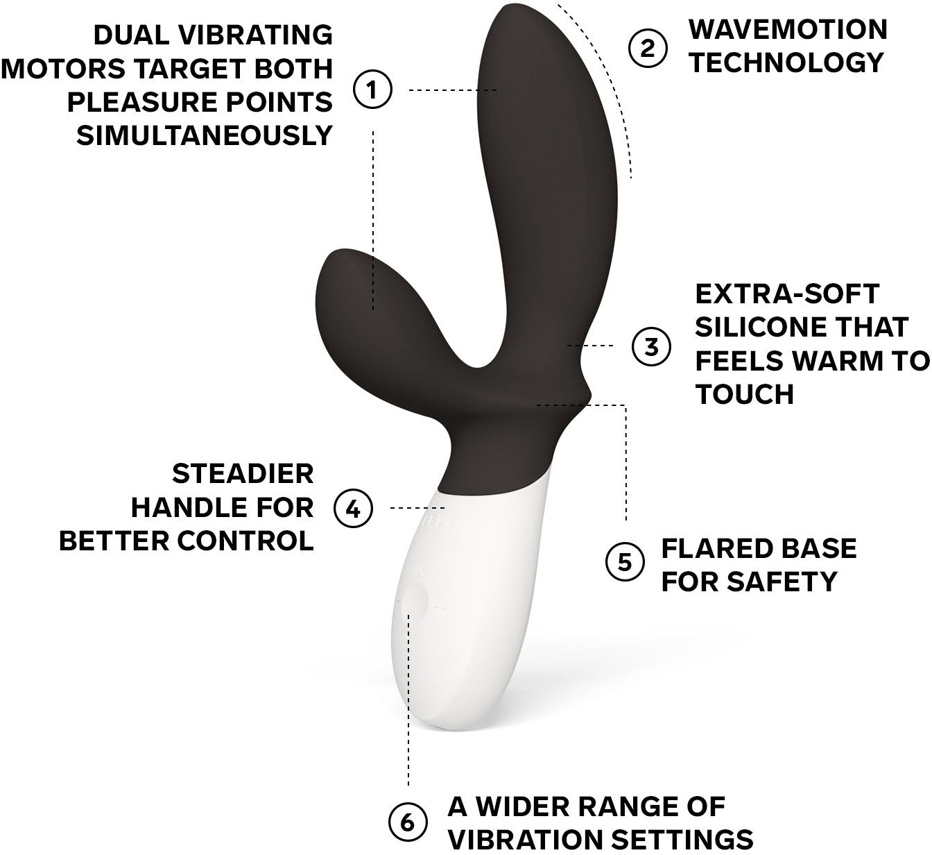 LELO LOKI Wave™ 2 Silicone Vibrating Prostate Massager - Features