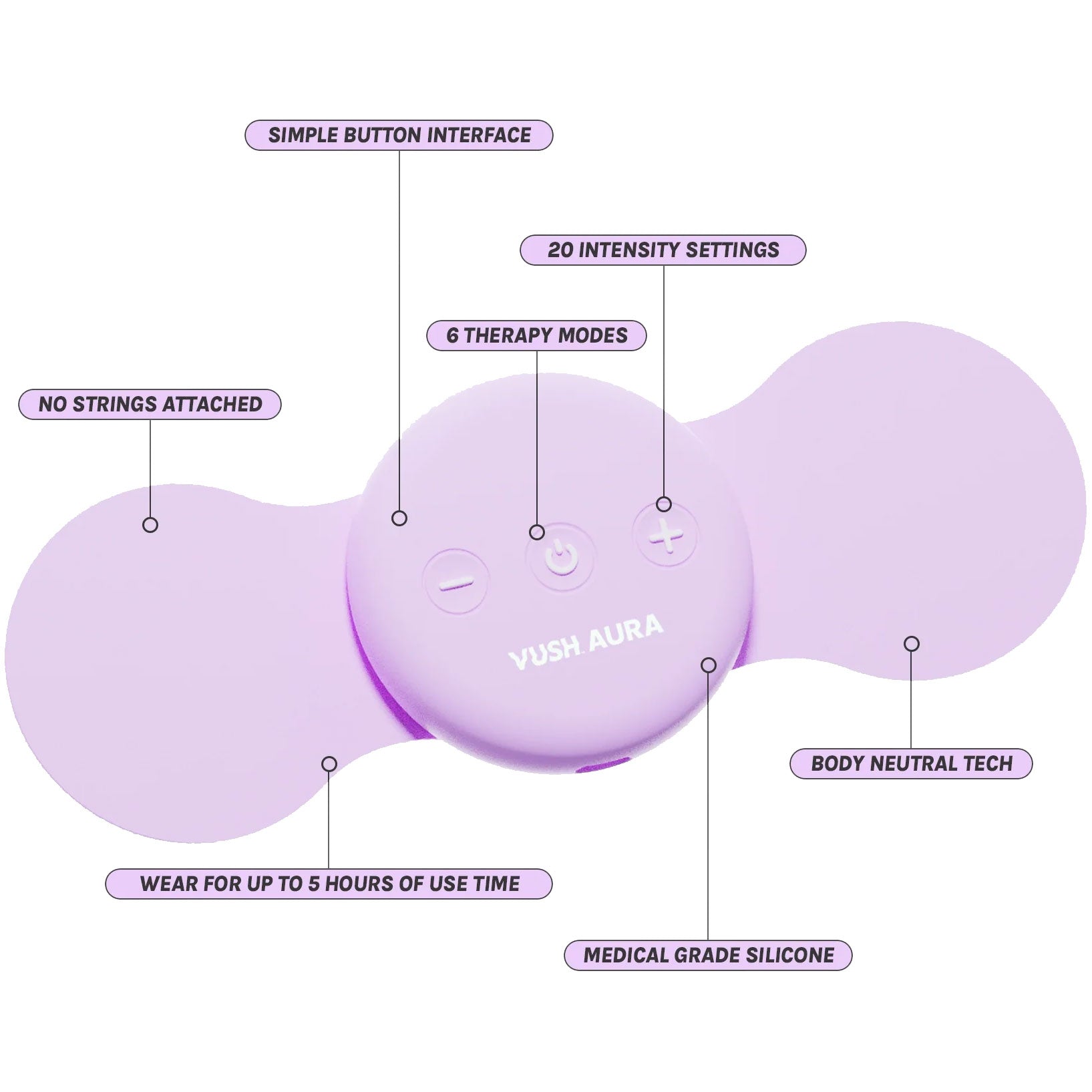 VUSH Aura Wireless Device For Period Pain Relief - Infographic