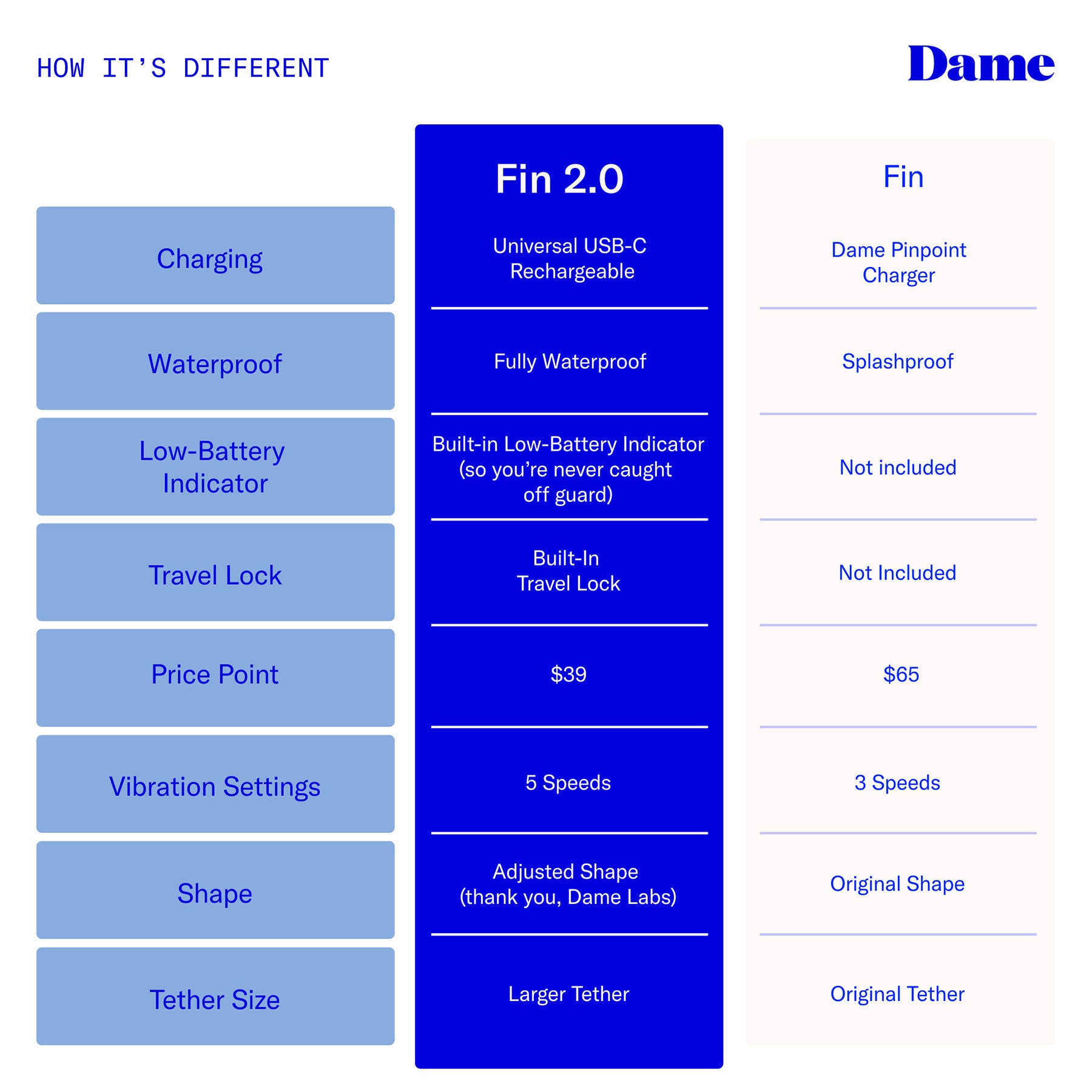 Dame Fin Finger Vibrator