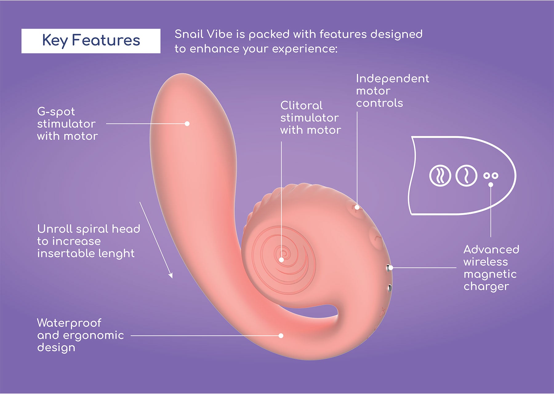 SVibe Snail Gizi - Infographic