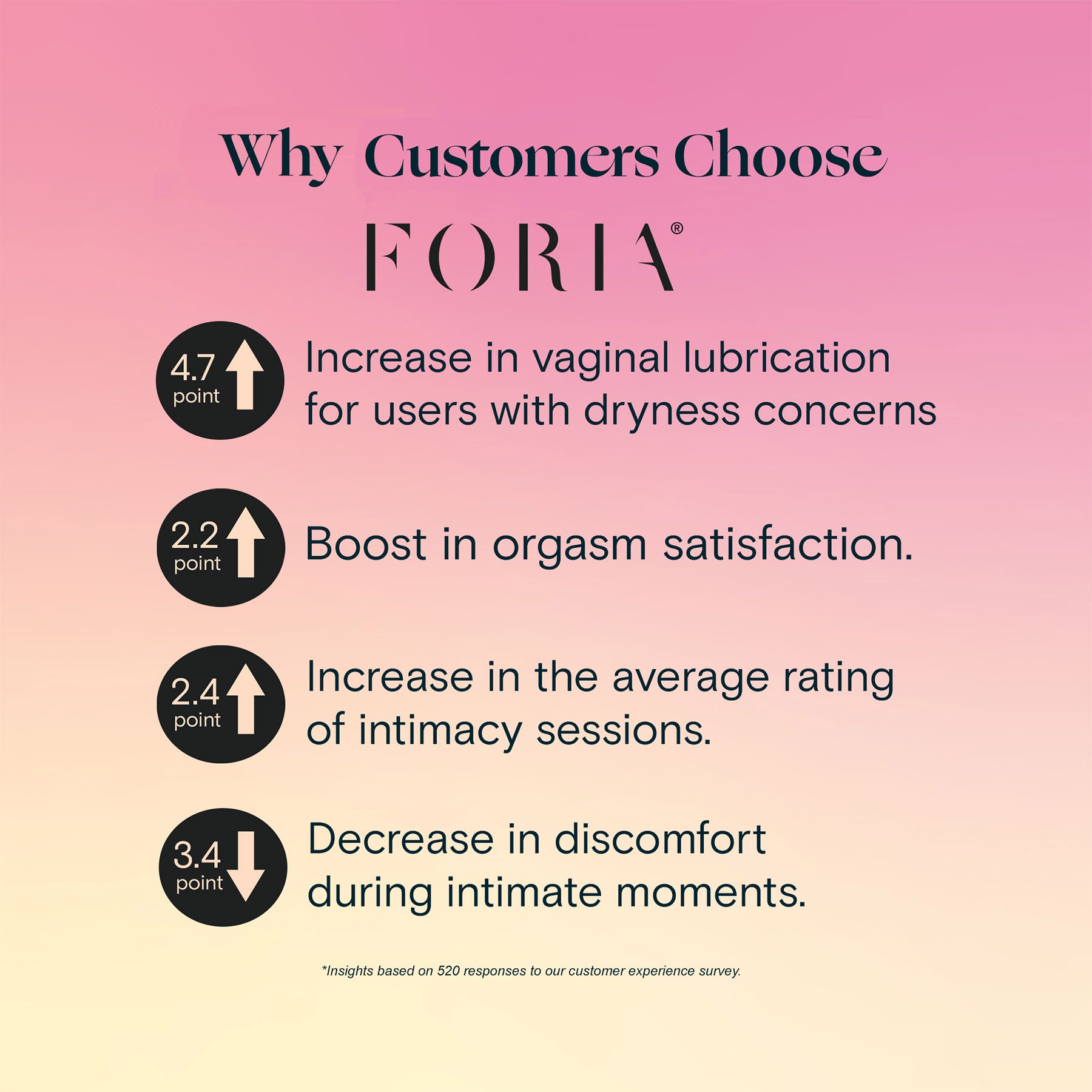 Foria Intimacy Massage Oil with Organic Botanicals 3.9 fl oz