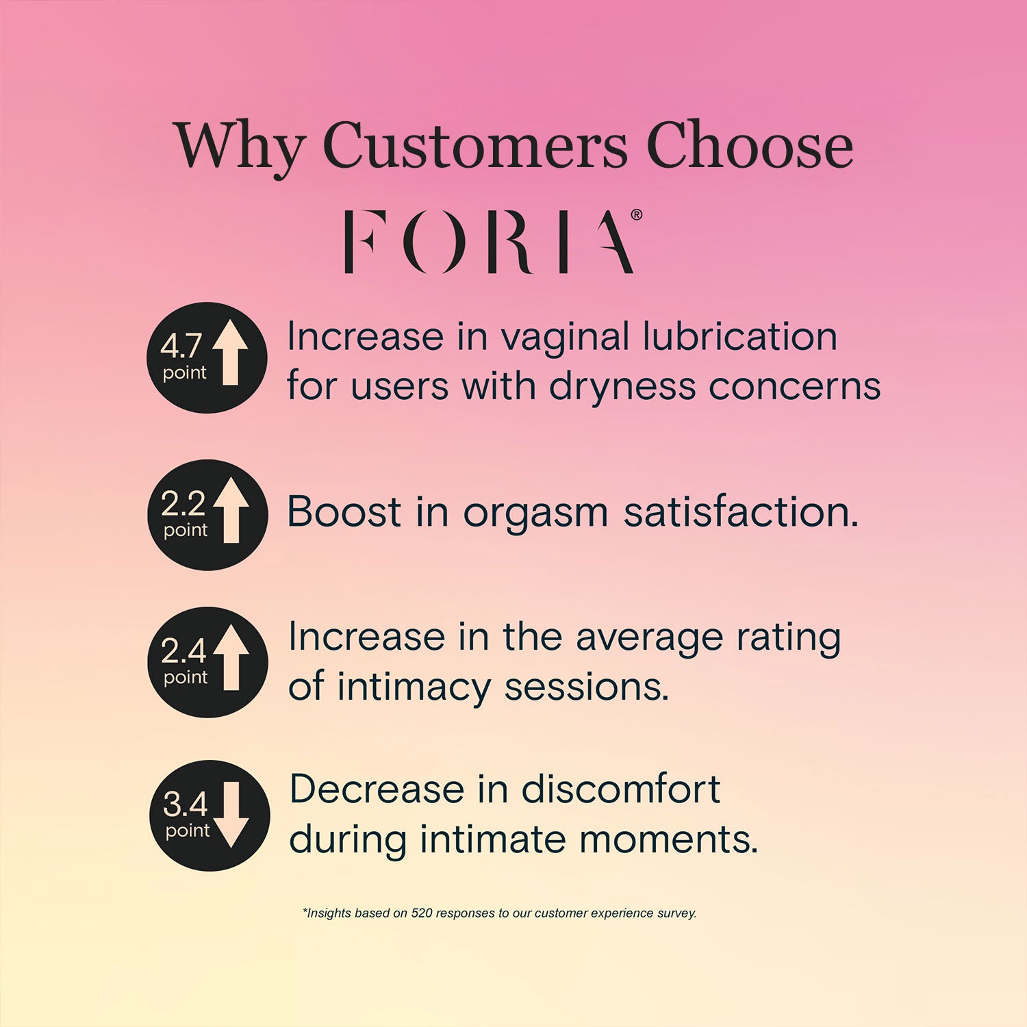 Foria Awaken Arousal Oil with Organic Botanicals 1 fl oz