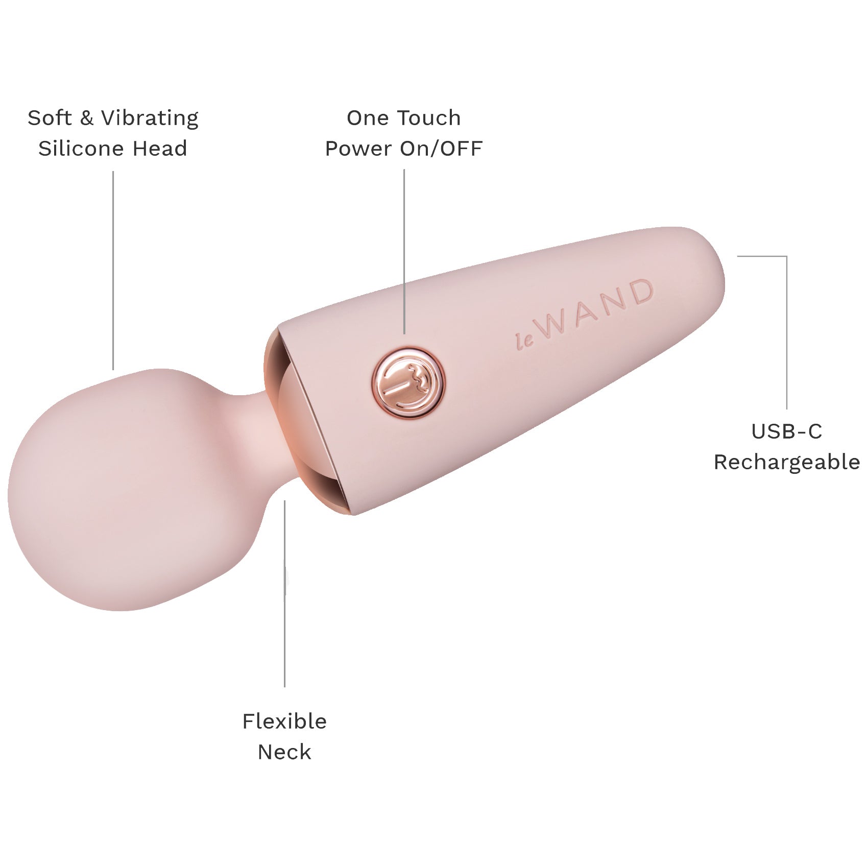 Le Wand Mini Micro Wand Rechargeable Pocket-Size Massager - Features Graphic