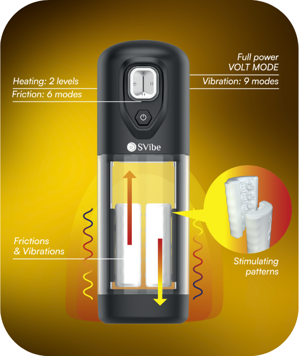 SVibe IKON VOLT Stroking Heating Penis Masturbator - Infographic