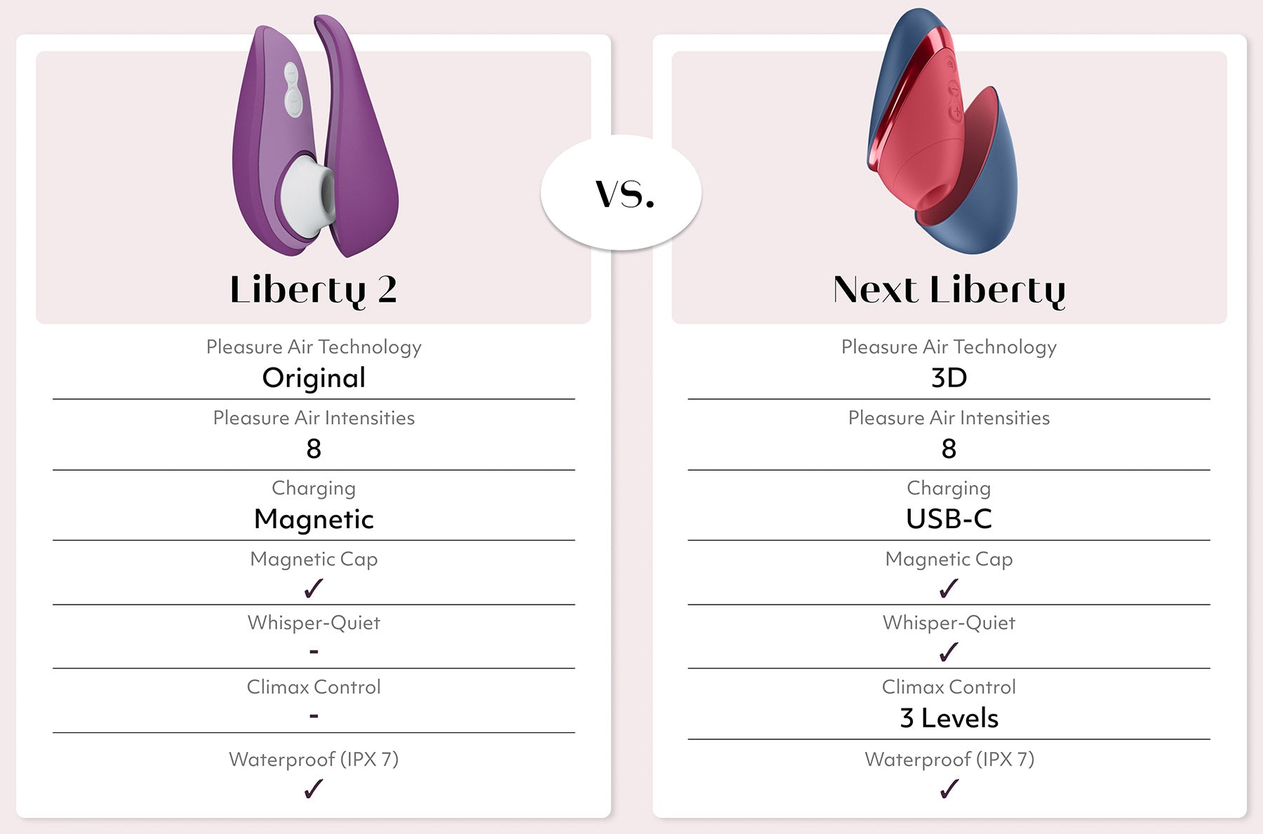 Womanizer Next Liberty Compact 3D Pleasure Air Clitoral Stimulator - Comparison Chart