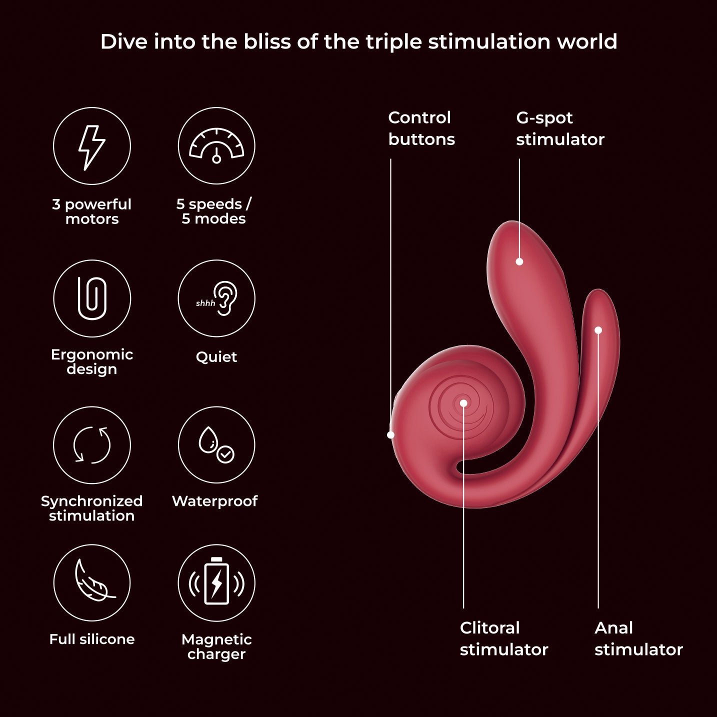 SVibe Snail Gizi Pro Silicone Rechargeable Waterproof Triple G-Spot Vibrator - Features Graphic